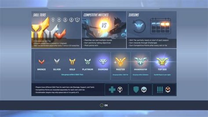 Overwatch Close Quarters Best Comp