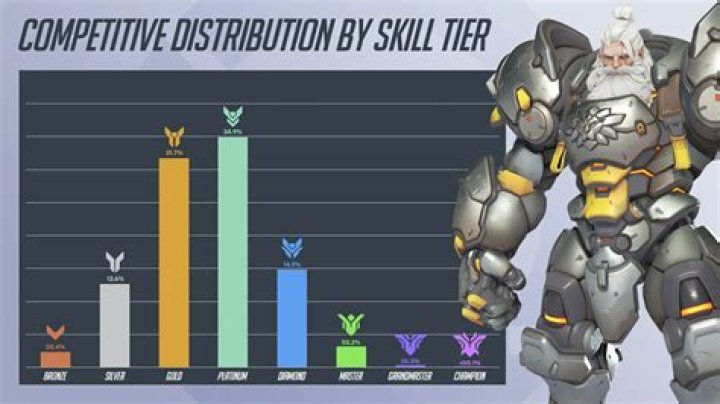 Overwatch player’s insane support stats show off Ana’s healing potential