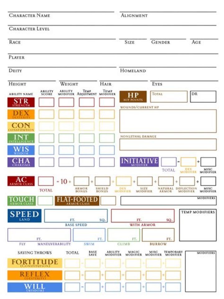 Pathfinder 1E - NBOS Character Sheet Templates