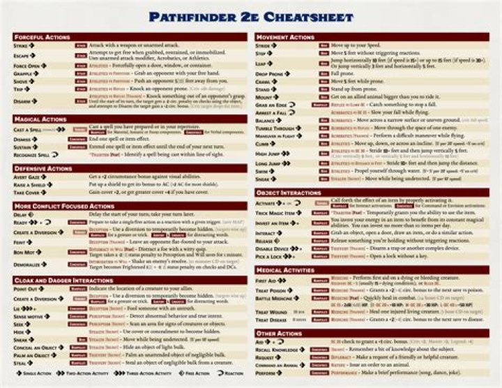 Pathfinder 2E - Initiative rules question.
