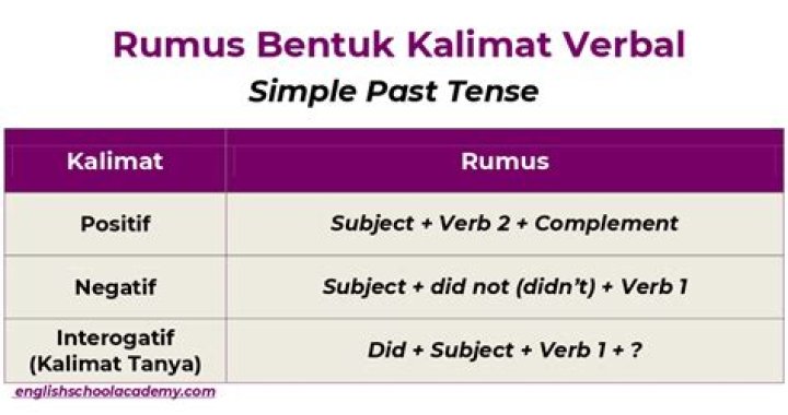 Pengertian, Perbedaan, dan Contoh Kalimatnya