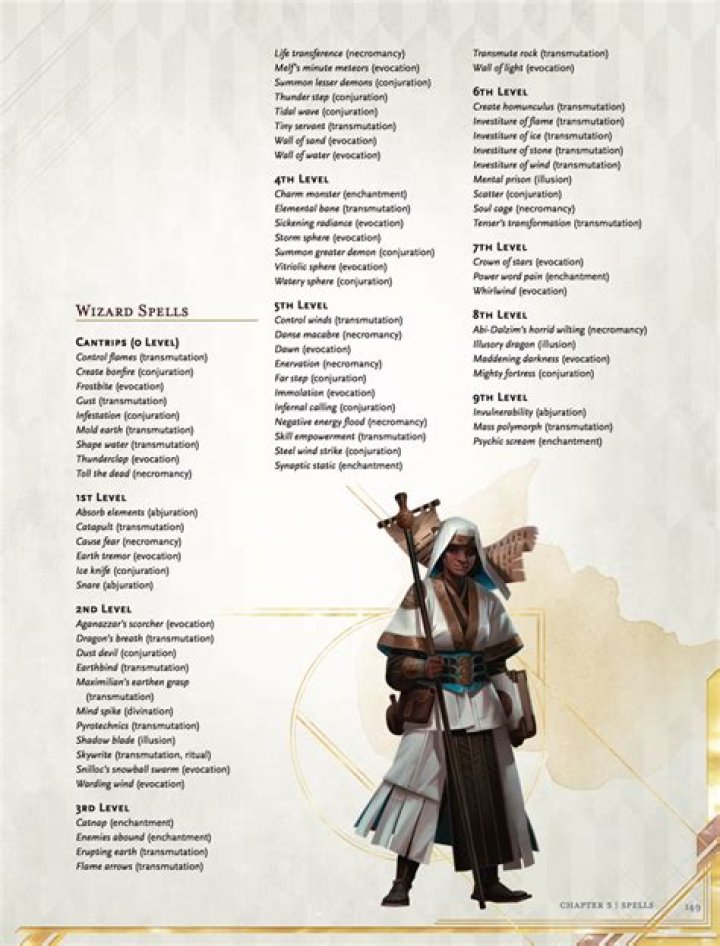 Personal range wizard spells? | EN World Tabletop RPG News & Reviews