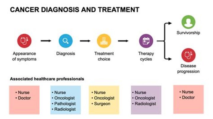 Pioneer Woman Illness: Understanding Cancer And Its Impact
