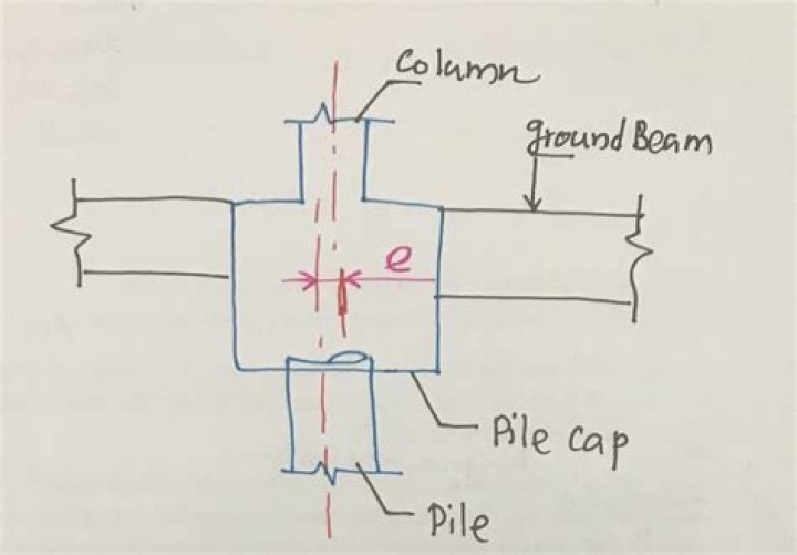 Planar Configurations; How Do You Design The Multiverse?