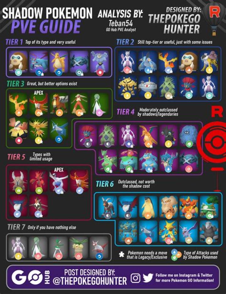 Pokemon GO 5 Year Anniversary: What's Planned?