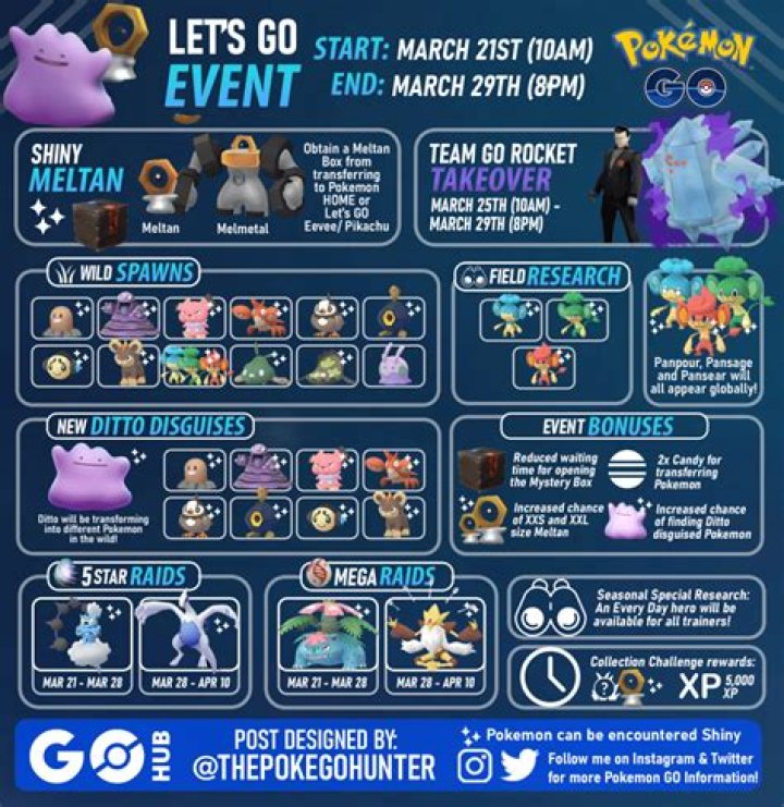 Pokemon Go: Are the starter Pokemon of any use?