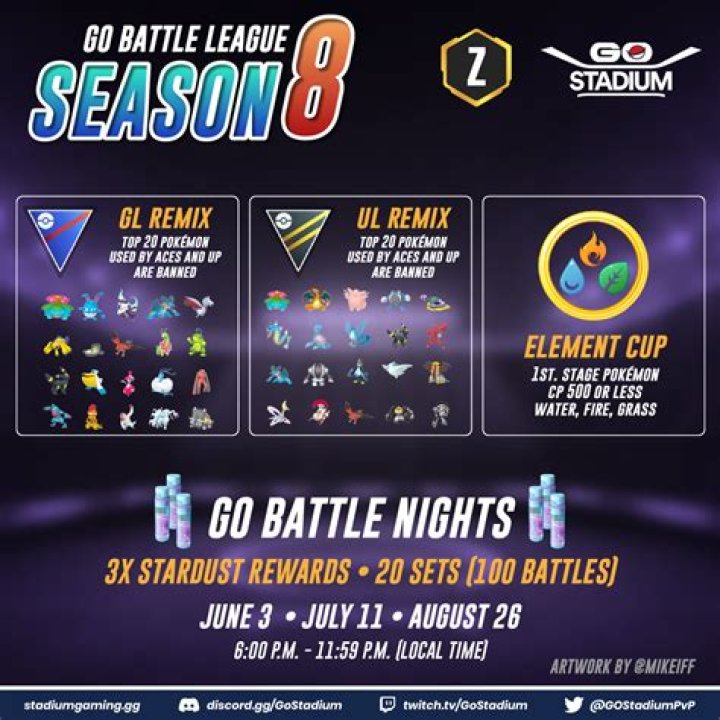 Pokemon Go best Premier Cup team | Go Battle League Season 8 (August 2021)