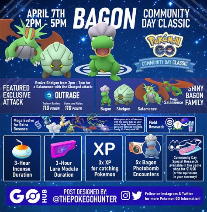 Pokemon Go guide: April Community Day with Bagon start time and tips