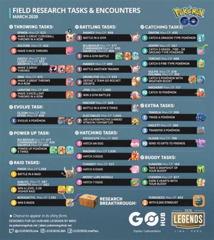 Pokemon Go Rhi's Arrival & A Radiant World Special Research tasks and rewards