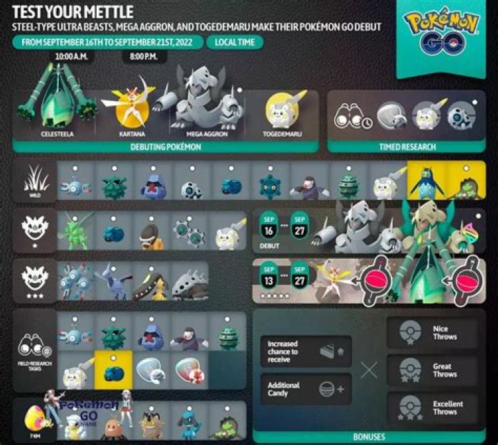 Pokémon Go ‘Test Your Mettle’ event guide