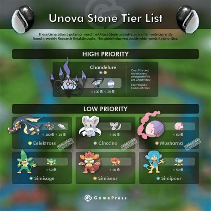 Pokemon GO Unova Stone: How to Get, All Evolutions & Tier List