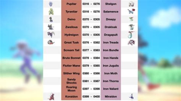 Pokémon Scarlet and Violet guide: How to use trade link codes