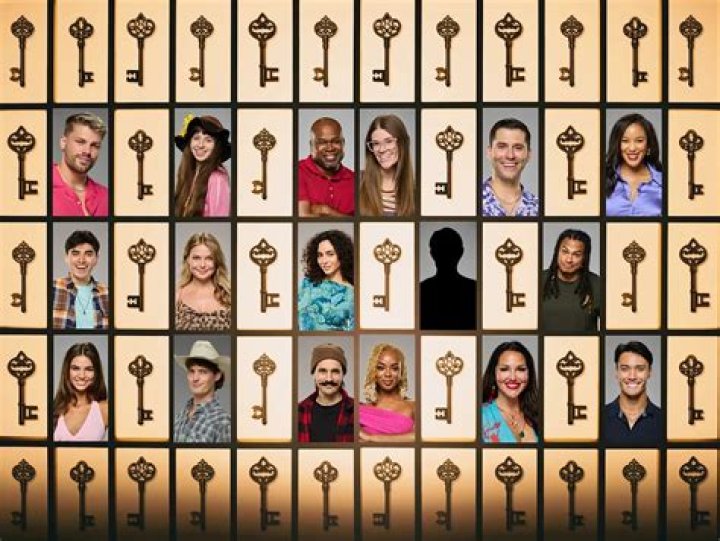 Profile, Producers, Contestants, Ages, Facts