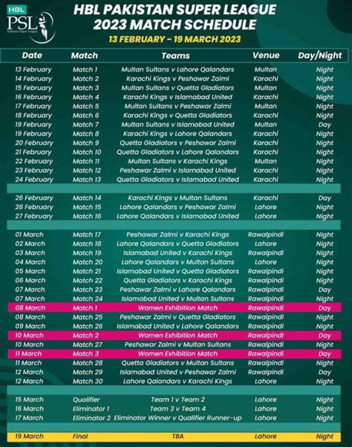 PSL 2023 Stats - Overall Batting & Bowling Stats of Pakistan Super League