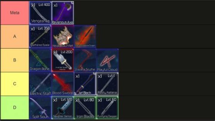 Ranking the Weapon Class From Best to Worst