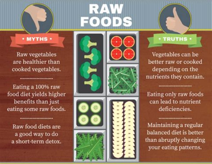 	RAW TRUTHS ABOUT COOKED VEGETABLES	