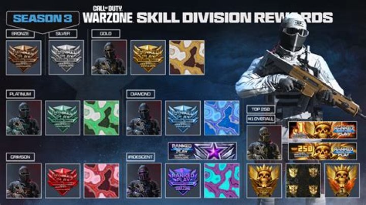 Release time, rewards, all Strikes, and more