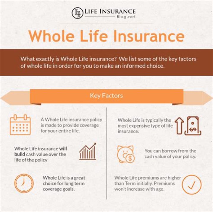 RGA takes a healthy chance with whole-life coverage