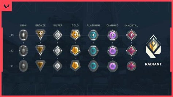 Riot gives update on Valorant ranked leaderboards ahead of Episode 2