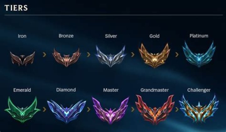 Riot Reveals Quinn Changes for League of Legends
