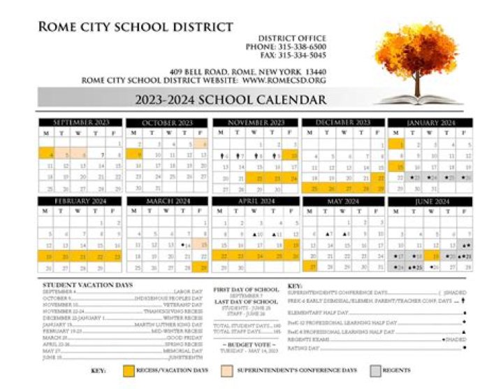 Rome City School District - Georgia