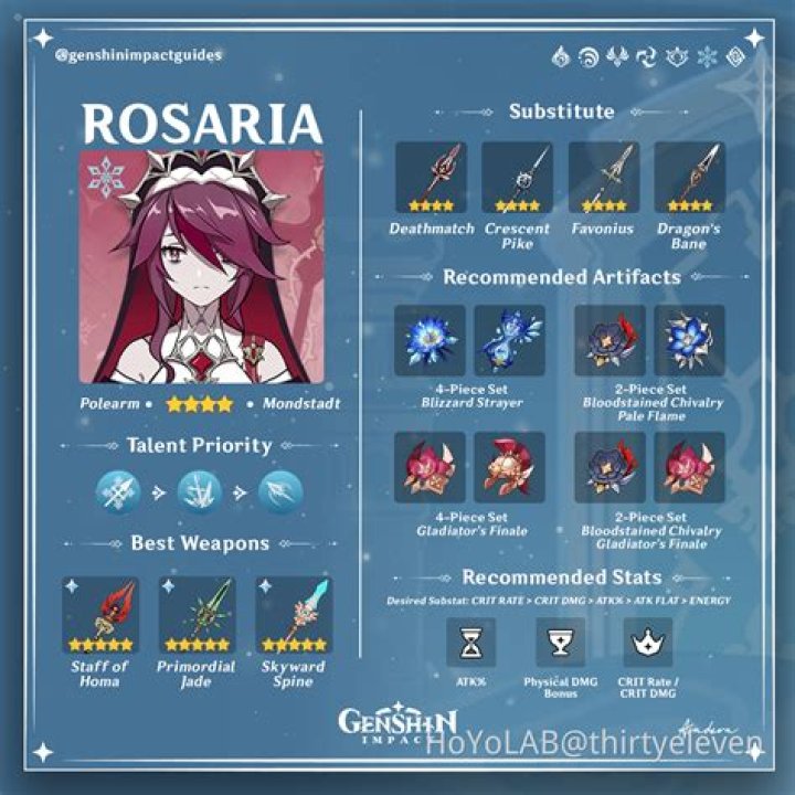 Rosaria Genshin Impact Build Guide