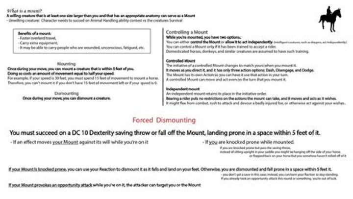 Rules FAQ - How Does Mounted Combat Work in D&D 5E?