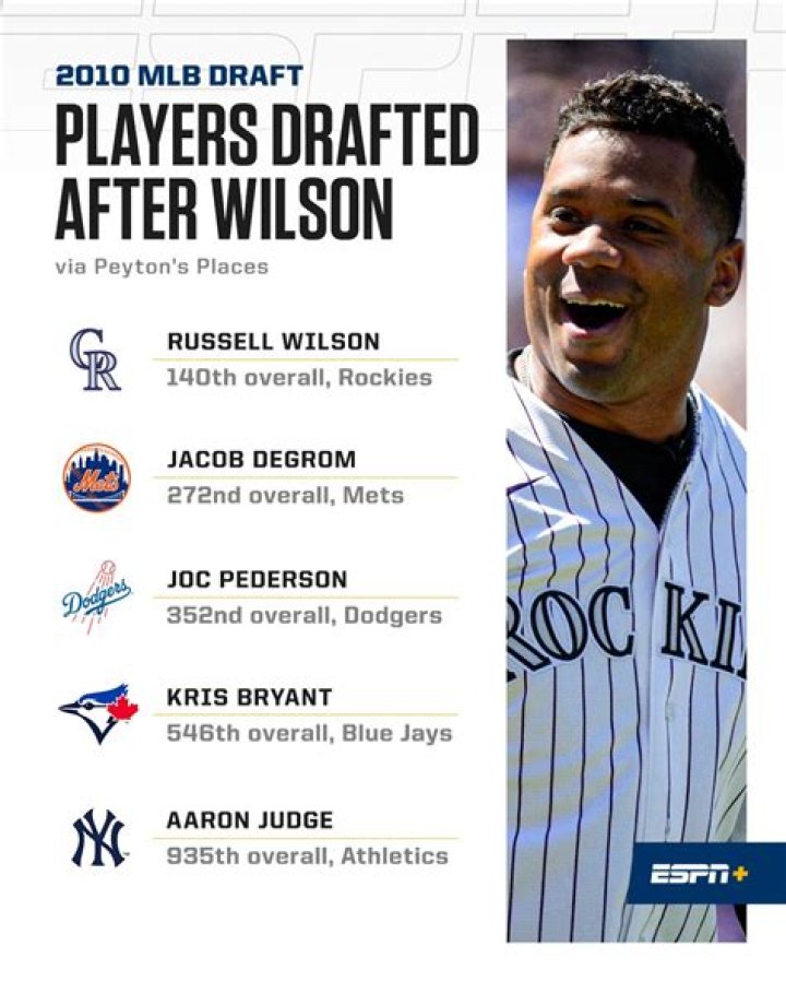 Russell Wilson’s NFL Draft Year, Pick, Round, Report, Bio, and more