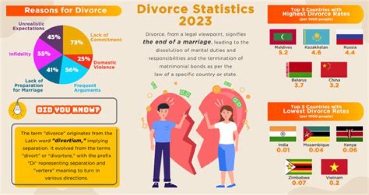 Ryan's World Parents Divorce: Understanding The Impact On Young Influencers