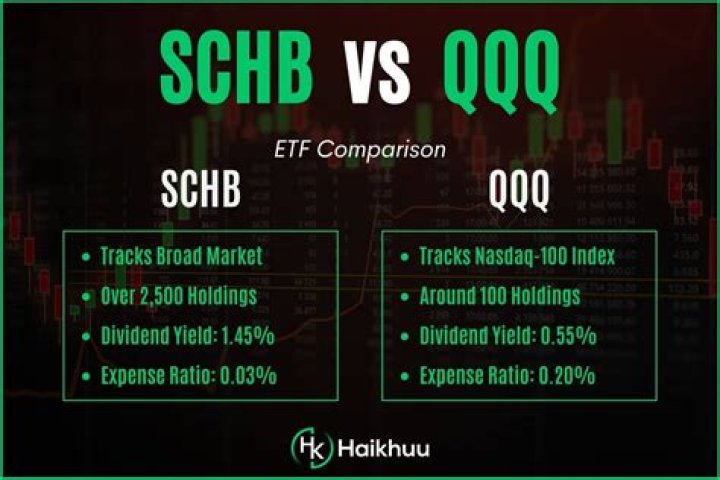 SCHB vs. XYLD – A Comprehensive Comparison