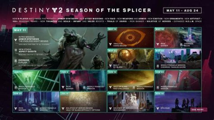 Season of the Splicer Iron Banner, Leverage the Void Destiny 2 guide