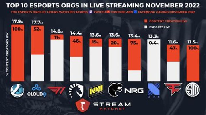 Set 6 Challenger Series to Start 2022 TFT NA Esports