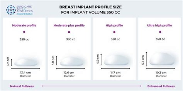 Sha'Carri Richardson Before And After Breast Implants: A Comprehensive Look