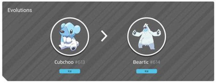 Shiny Cubchoo Pokemon GO: How to Catch One