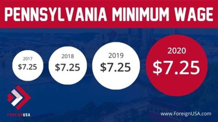 Significant Updates to the Pennsylvania Minimum Wage Act benefits tipped employees