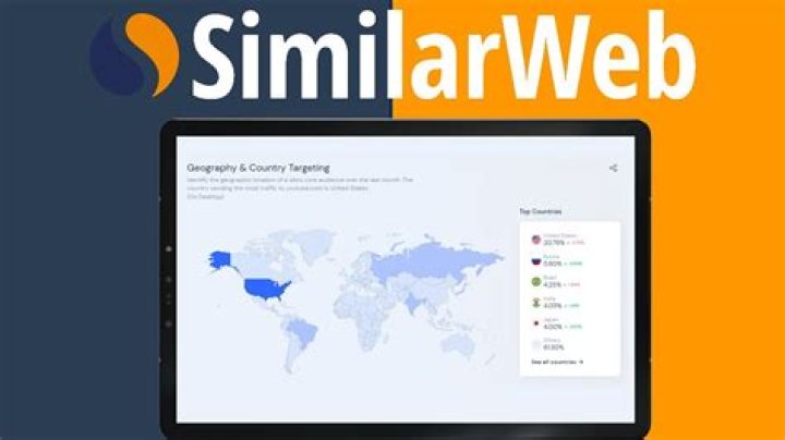 similarweb.com login safely, analysis & comments