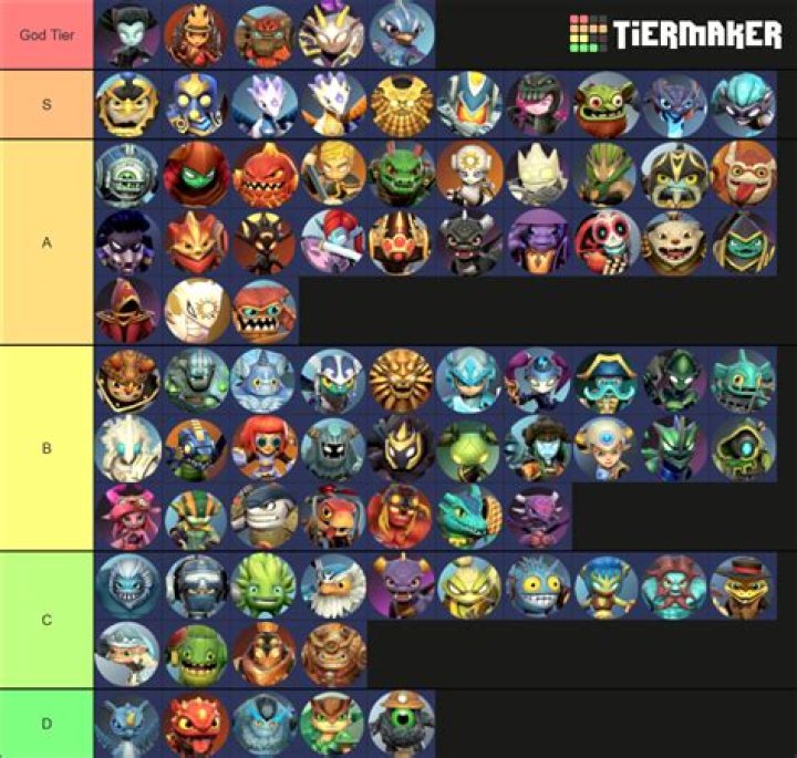 Skylanders Ring of Heroes Tier List