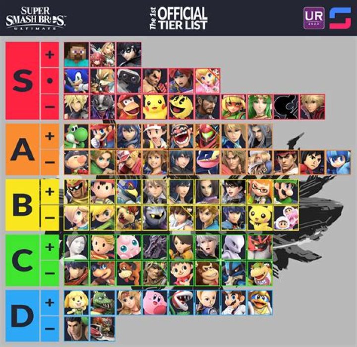 Smash Bros Ultimate: How Much it Costs