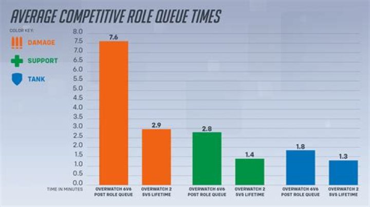 Sources: OWL teams unaware of outsourcing plans & have no access to Overwatch 2 beta