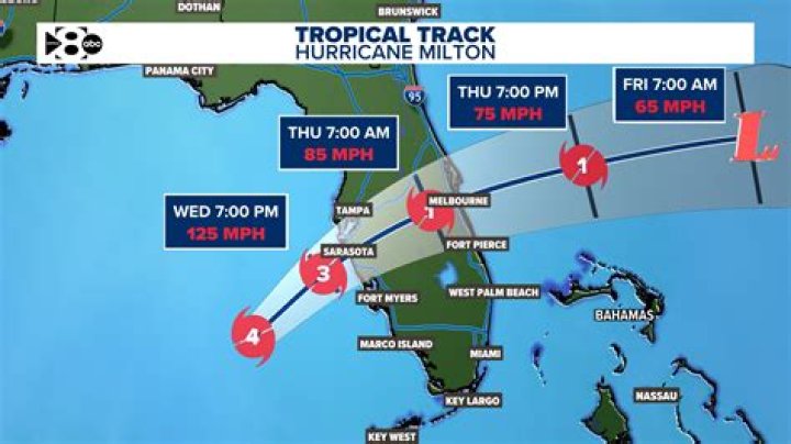 South Florida weather, radar, forecast, hurricane news