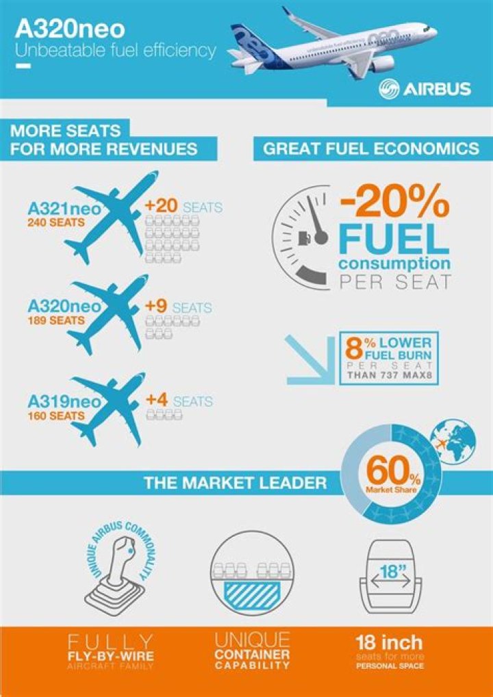 	Spirit says new fuel-efficient A320neo planes offer increased cabin comfort, cost savings	