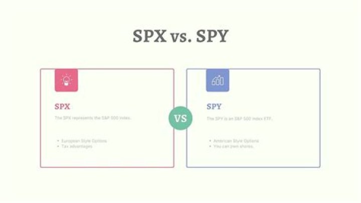 SPX vs. SPY: Key Differences Explained