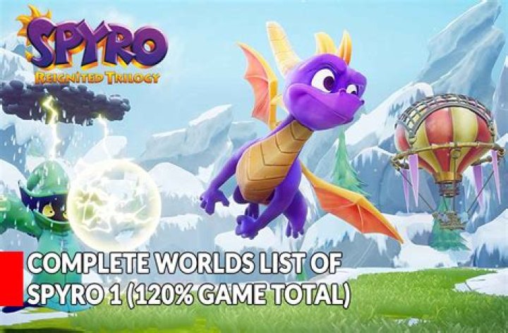 Spyro Reignited Trilogy: How to Get Gems Fast