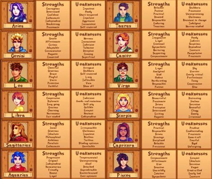 Stardew Valley: How to Befriend Pierre (Likes & Dislikes)