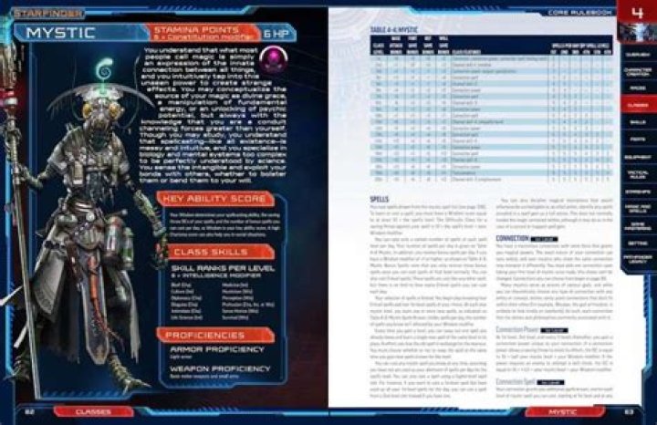 Starfinder - [Starfinder]Transhumanism in d20 System