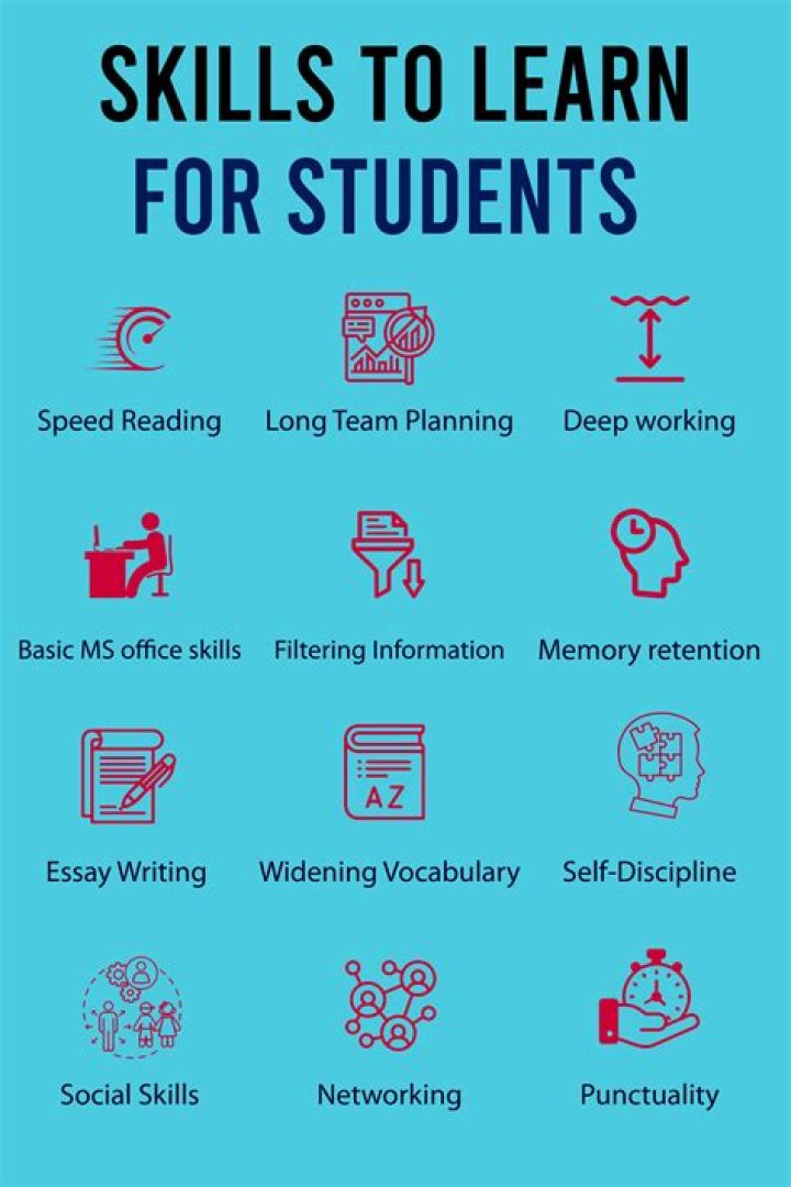 Tangible Materials Needed to Learn in School