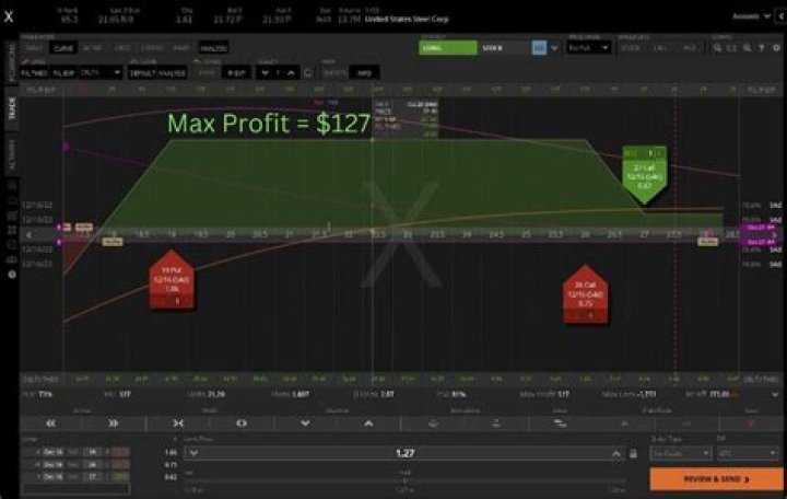tastytrade’s Jade Lizard Options Strategy Guide