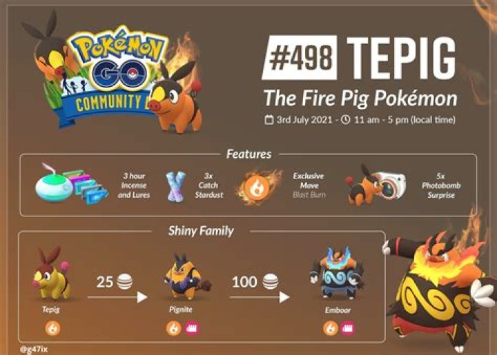 Tepig Community Day Pokemon GO