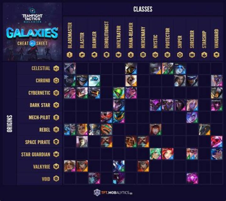 TFT Set 3 Release Date: Teamfight Tactics Galaxies