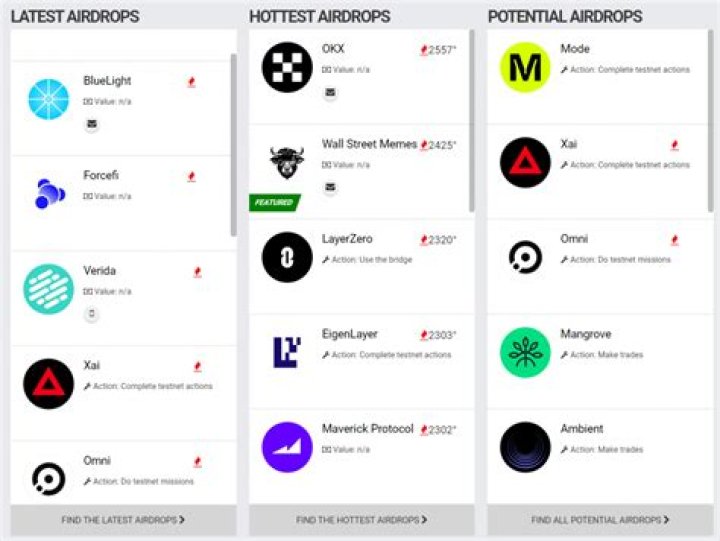 The 4 Best Sites for Free Cryptocurrency Airdrops